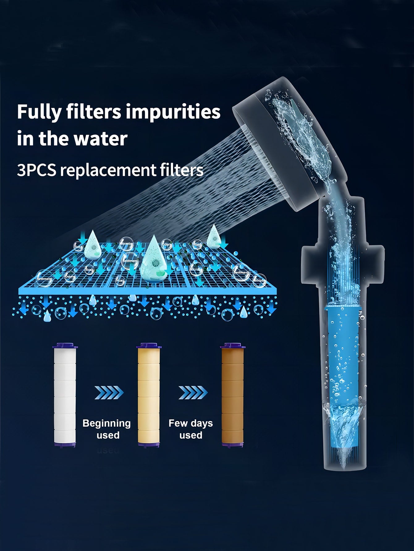 رأس دش يدوي دوار بديل ضغط عالي يعمل بقوة دفع مروحية وموفر للمياه وبفلتر داخلي - بزار ضبط