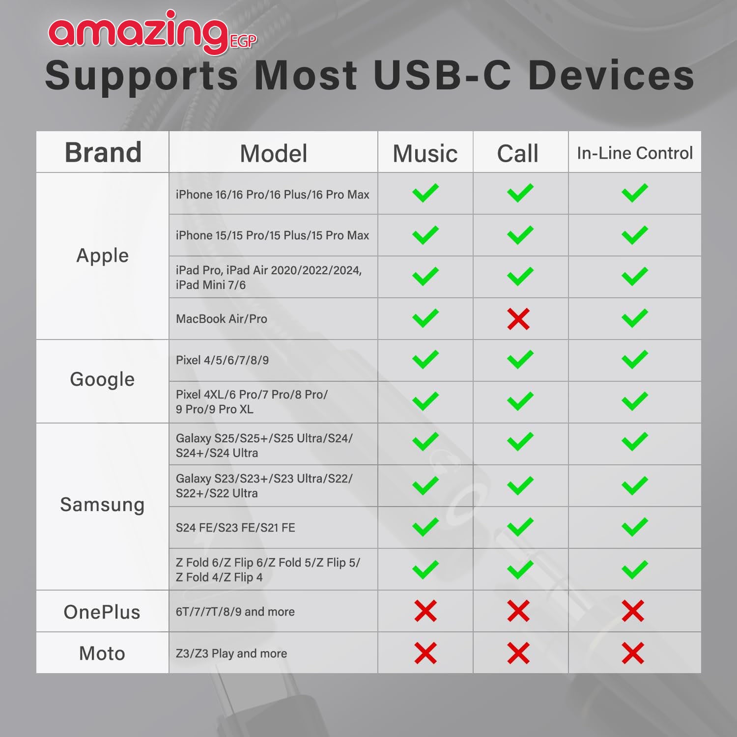 محول USB-C إلى 3.5 مم مع شحن سريع PD 60W – استماع للموسيقى مع الشحن في نفس الوقت (2 في 1) | رمادي